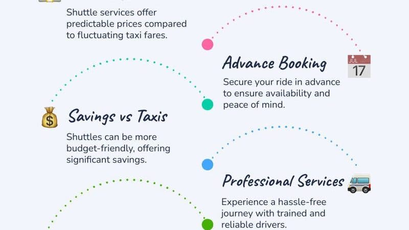 Shared Shuttle vs. Private Transfer vs. Taxi: Which Airport Ride Saves You the Most?