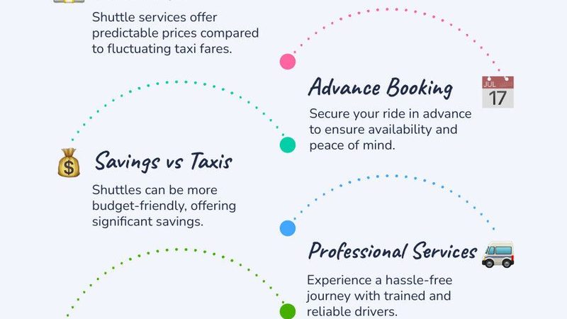 Shared Shuttle vs. Private Transfer vs. Taxi: Which Airport Ride Saves You the Most?